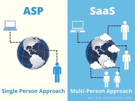 asp definition.